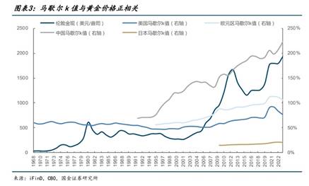 说明: 图表, 折线图
描述已自动生成