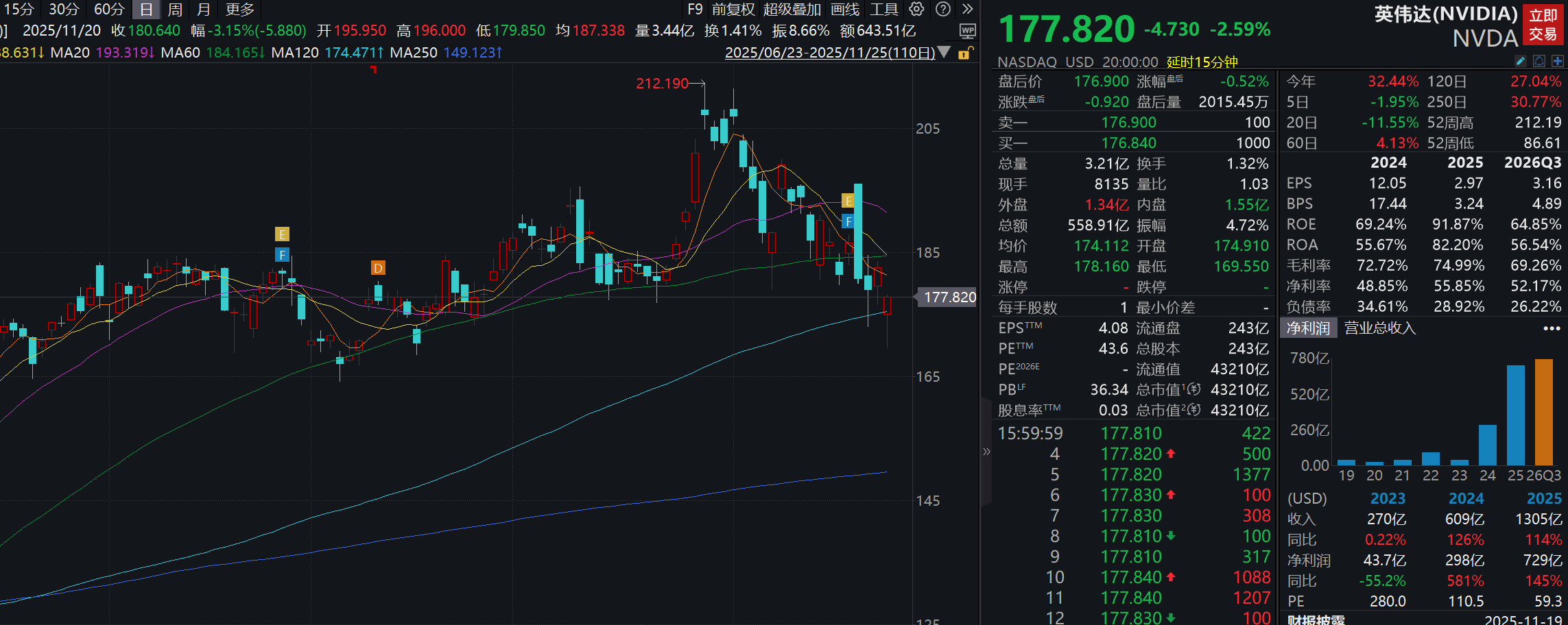 谷歌、英伟达“双雄争霸”！AI芯片行情持续演绎，相关ETF或现布局机遇？提供者FX168