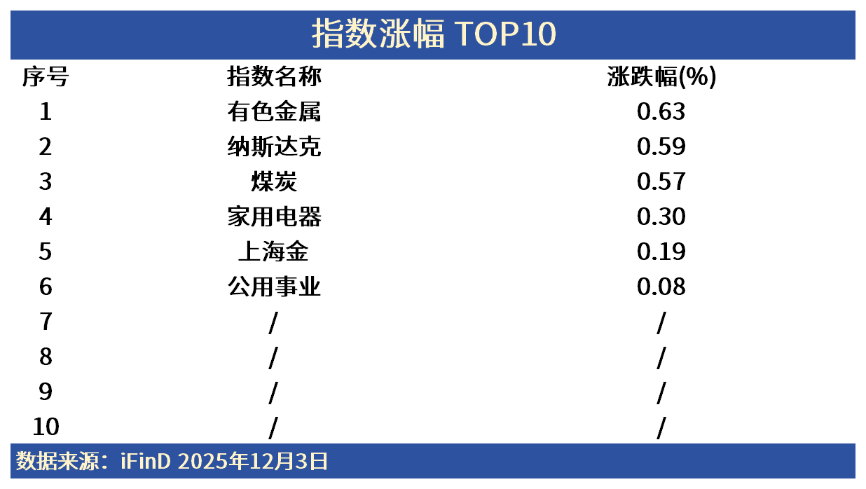 ETF日报| 红利资产持续强韧！稳健投资风格要怎么挑选赛道？提供者FX168