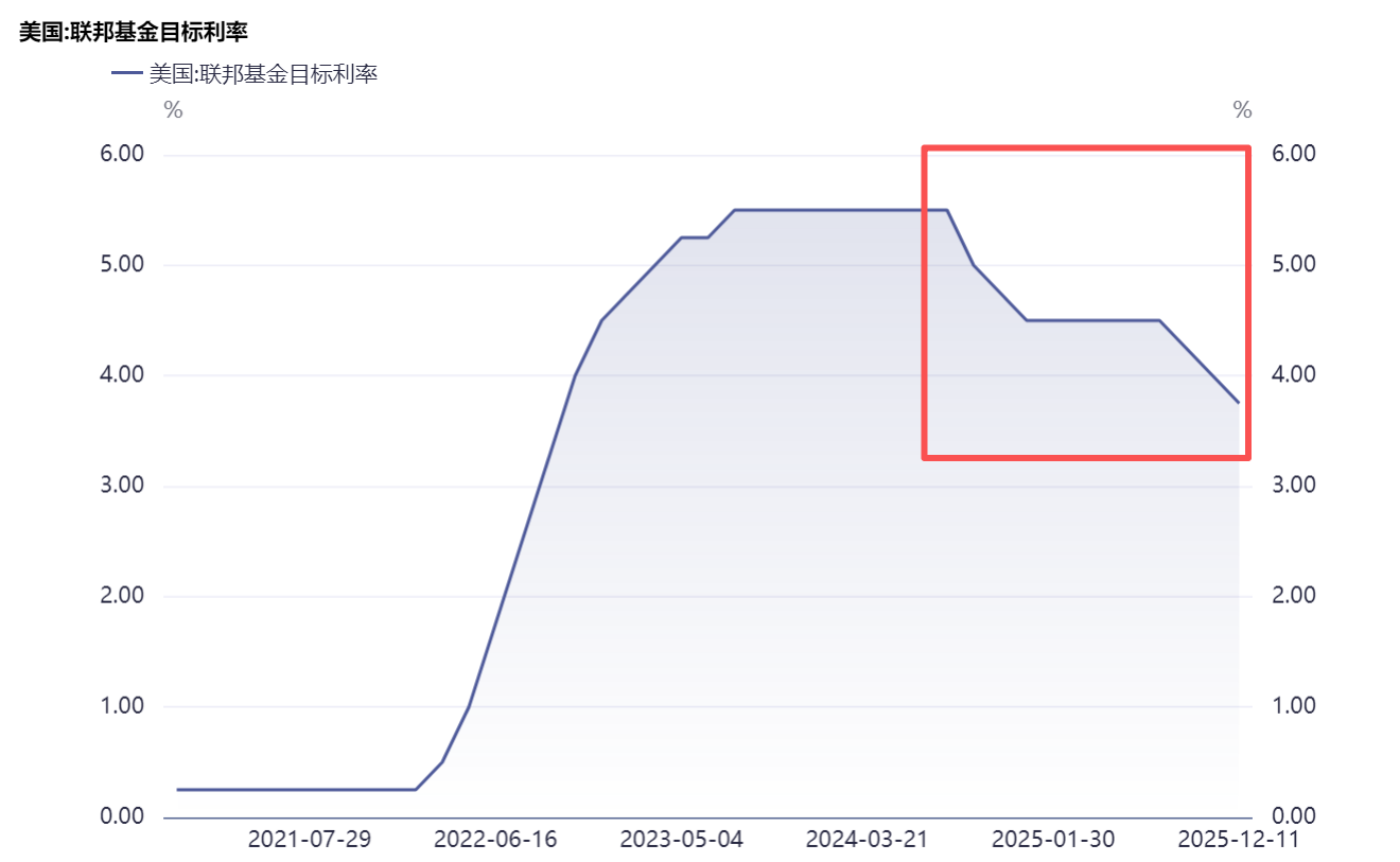 美联储突传重磅！这些板块已经“闻风而动”提供者FX168