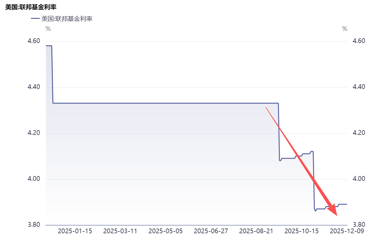 易起唠嗑-美联储降息对港股的影响有哪些？提供者FX168