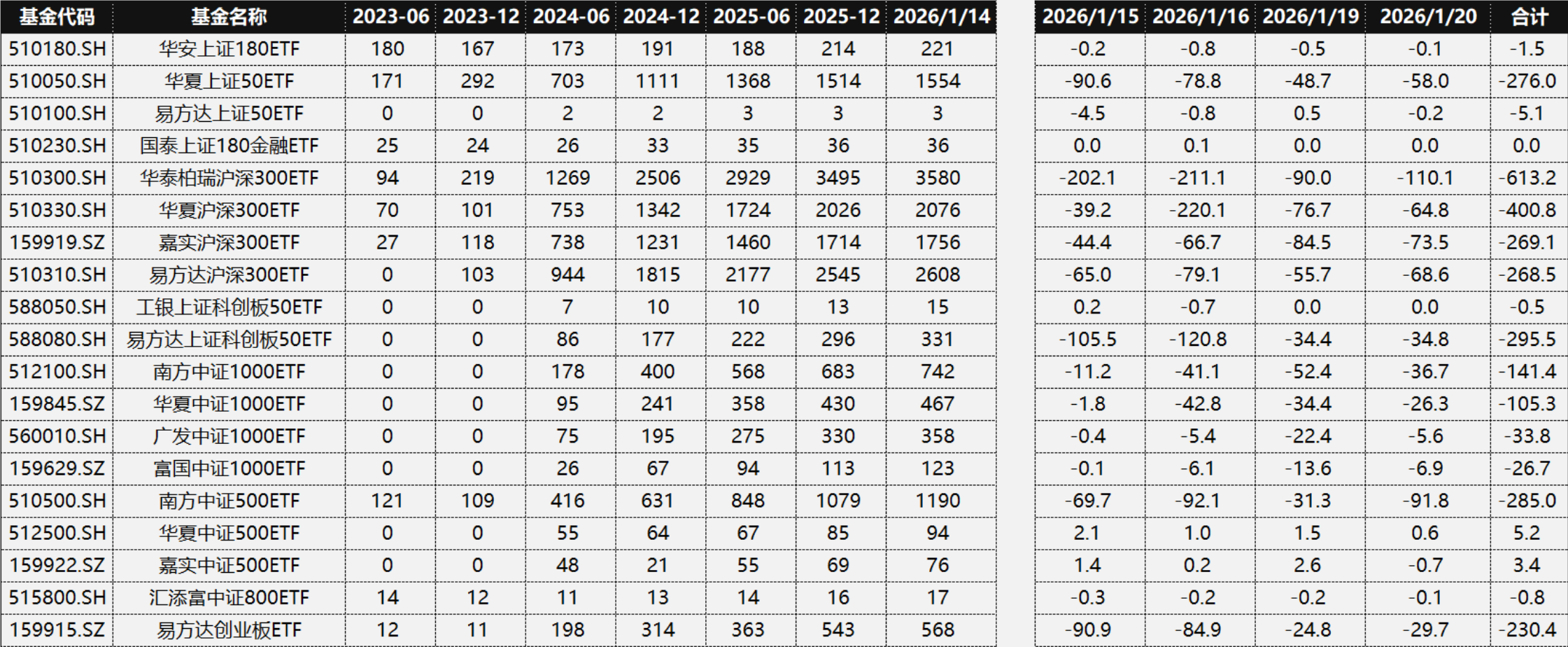 国家队”2000亿资金逃离！是“换仓”还是“撤退”？提供者FX168