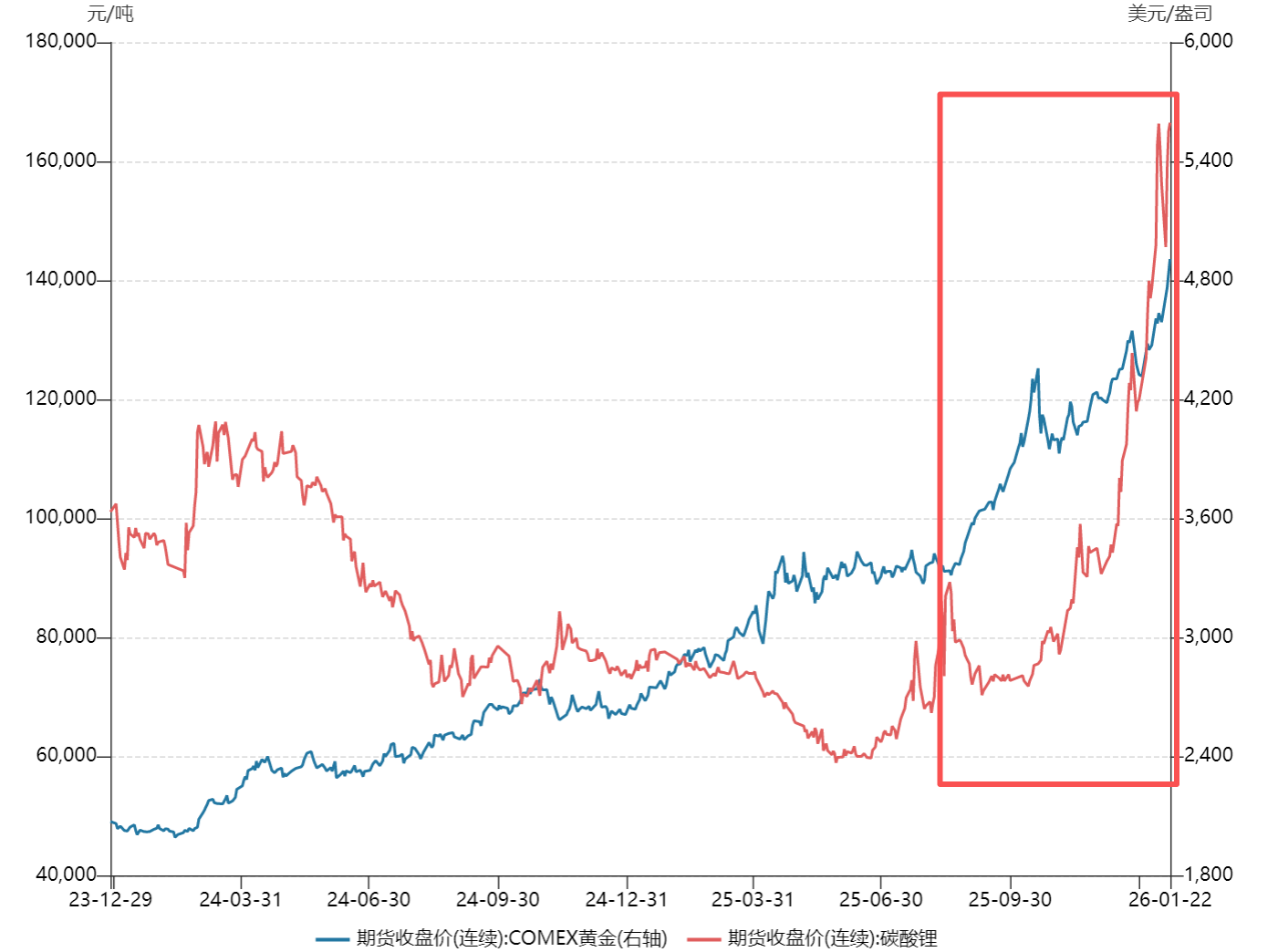 美股稀土概念股盘前集体走强USA Rare Earth领涨提供者FX168