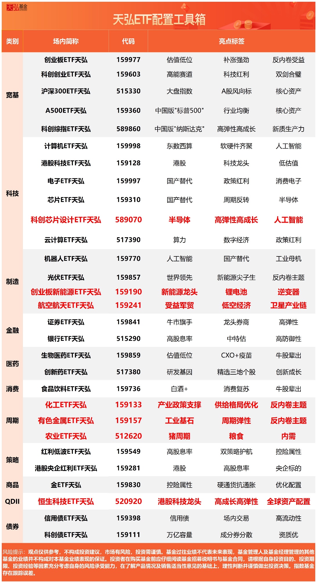 我国半导体材料研发获突重要破!科创芯片设计ETF天弘(589070)换手率超30%,成交额近2亿元同标的第一-FX168