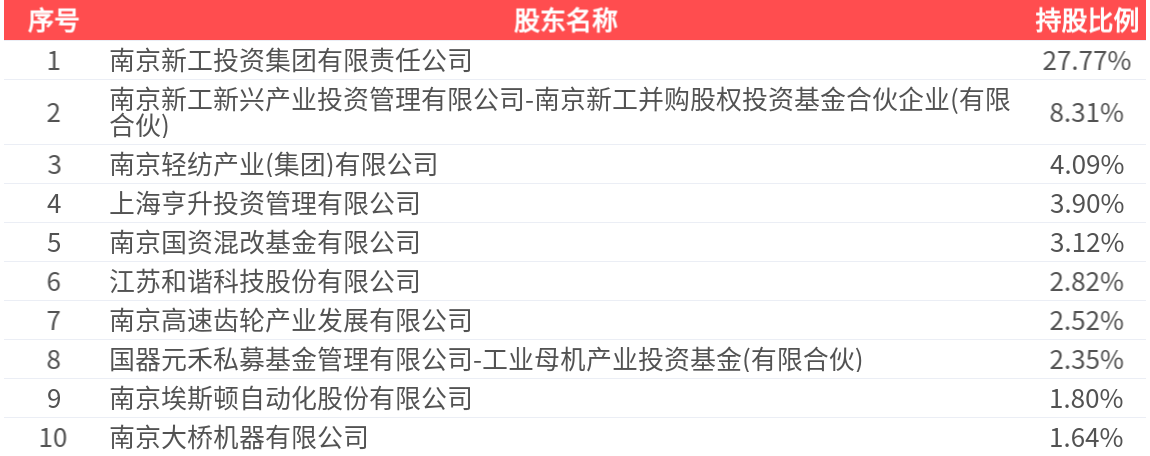*ST京化(600889.SH)：2026年中报净利润为4691.13万元，同比扭亏为盈提供者FX168