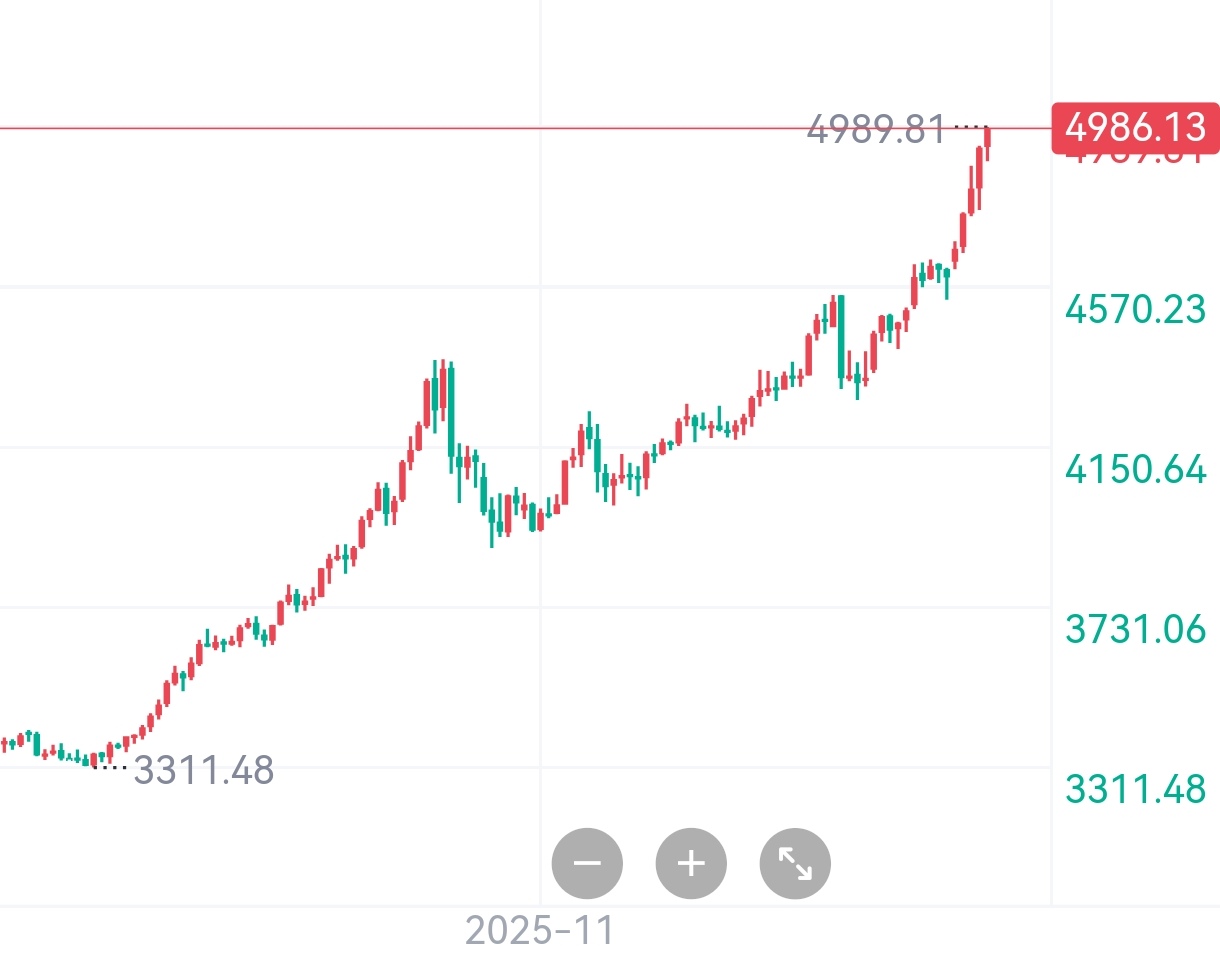 100港币英镑行情_100港币英镑实时行情走势-FX168