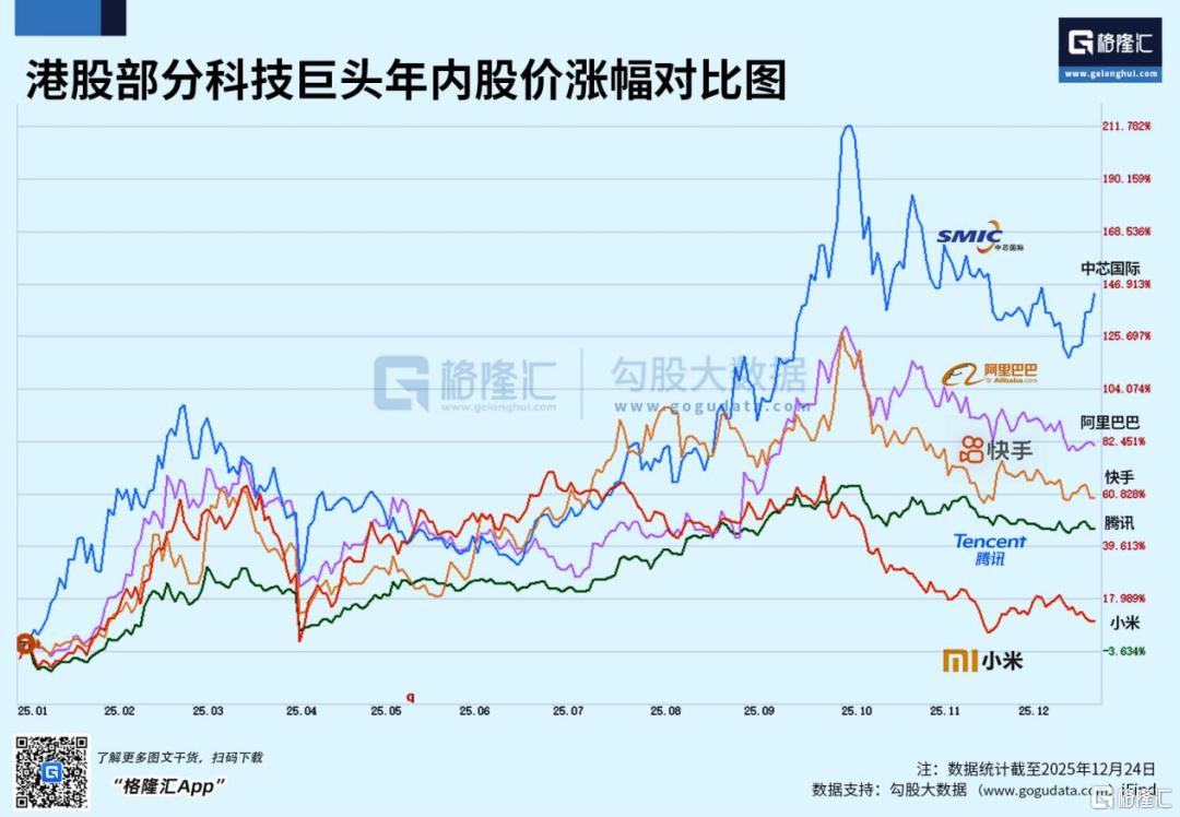 2025港科股的“冰与火之歌”：AI价值兑现终究花落谁家？提供者FX168
