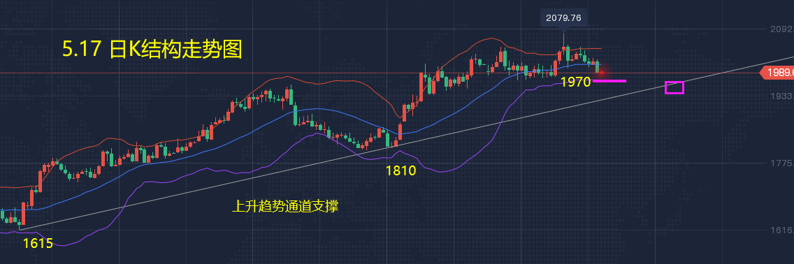 5.17 分析1.png