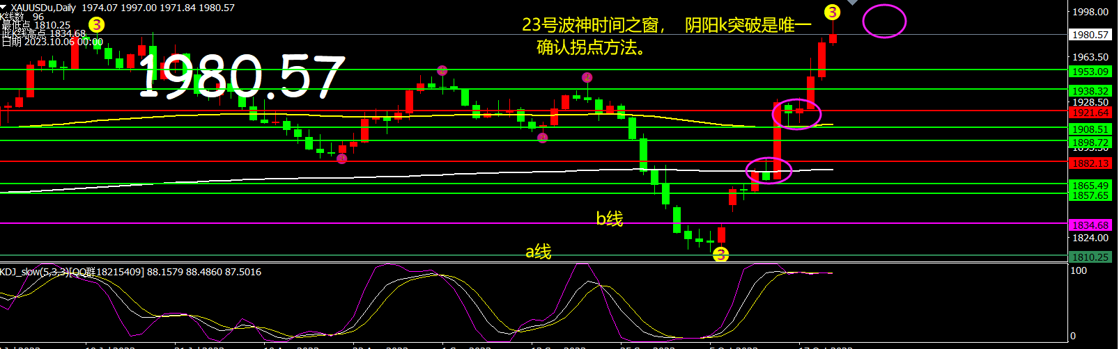 同拐点 23号转折点形成！.png