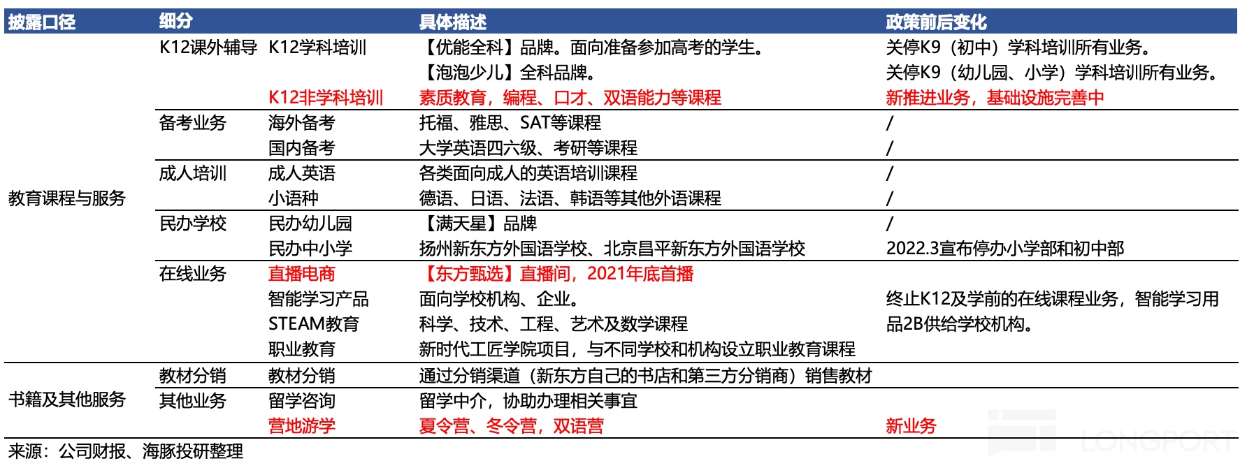 图片包含 应用程序描述已自动生成