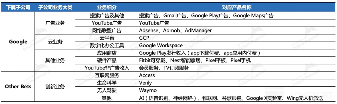 表格描述已自动生成