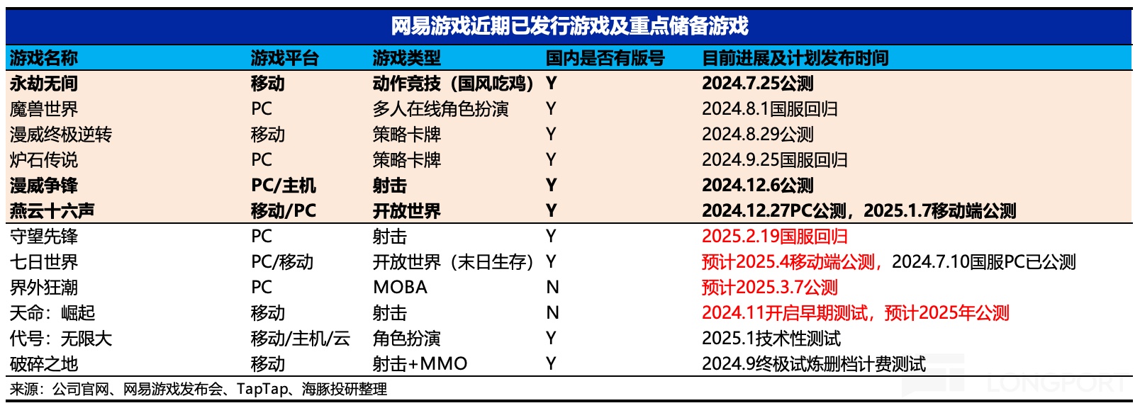 表格描述已自动生成