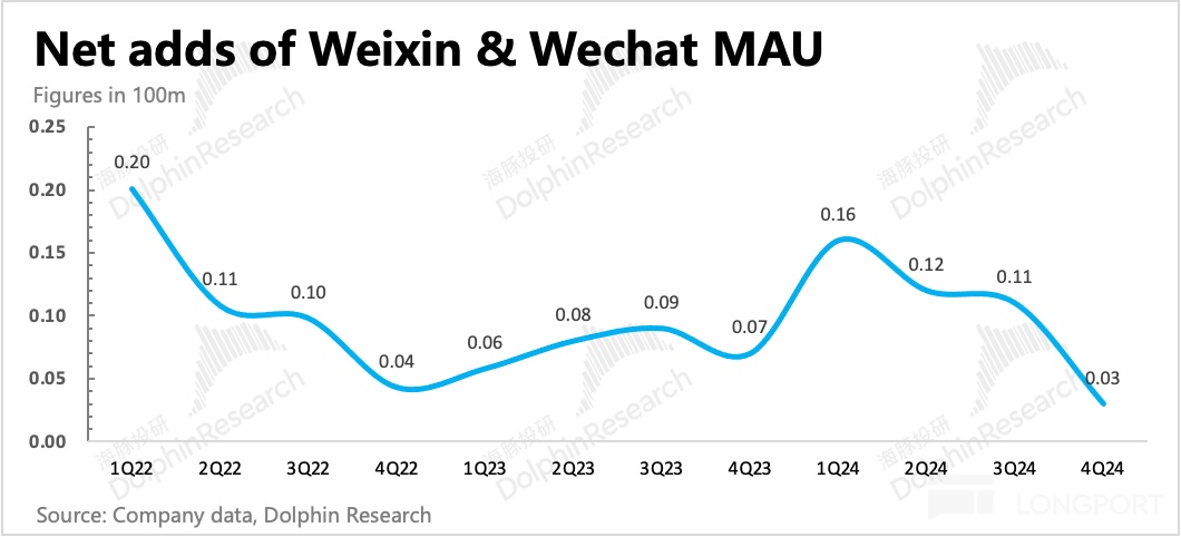 图表描述已自动生成