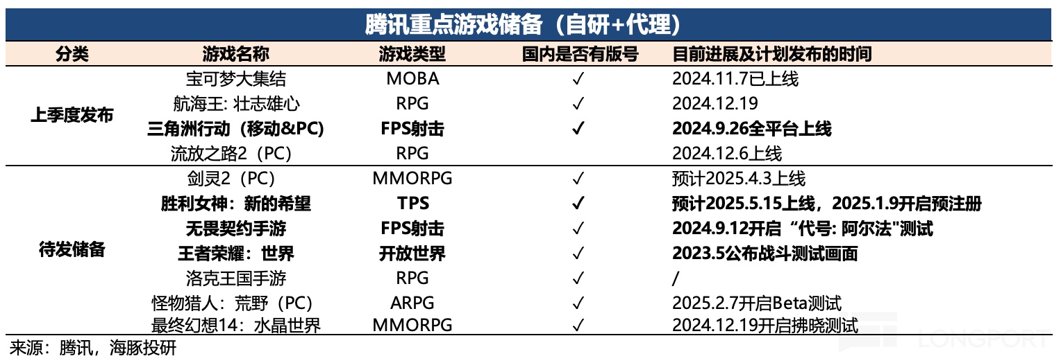 表格描述已自动生成