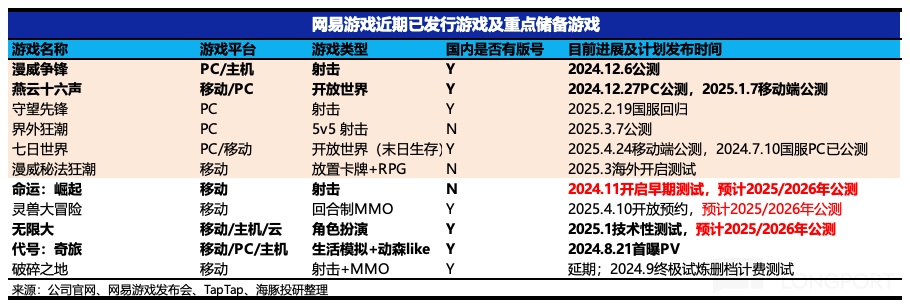 表格描述已自动生成