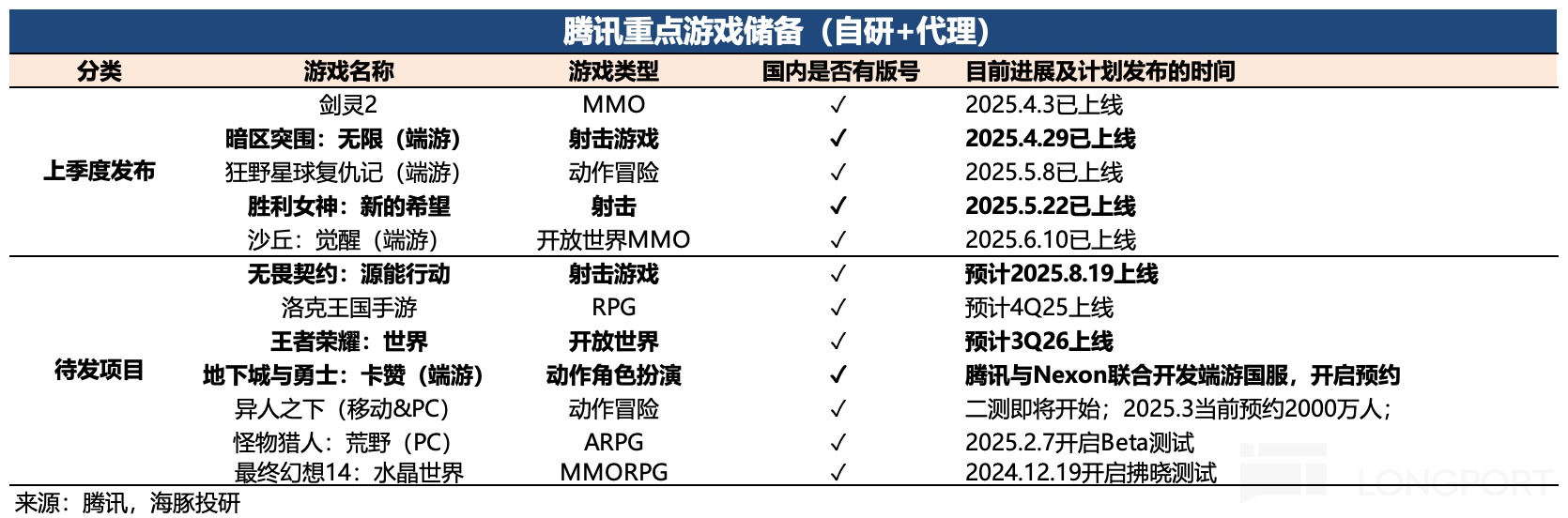表格描述已自动生成
