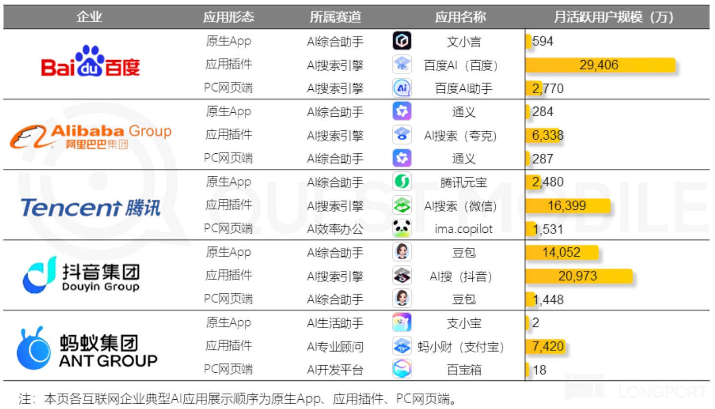 表格描述已自动生成