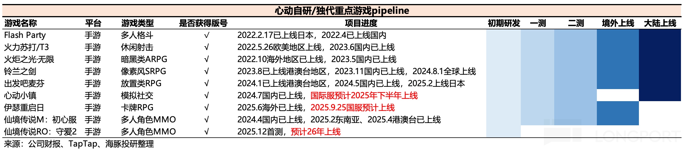 文本描述已自动生成