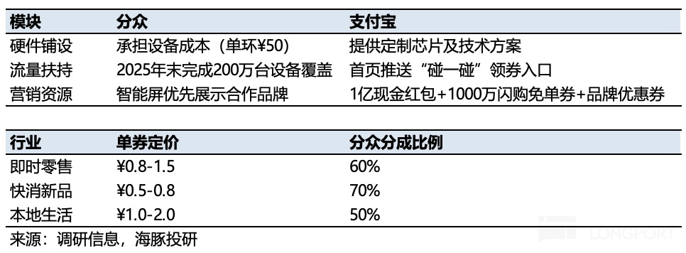 表格描述已自动生成