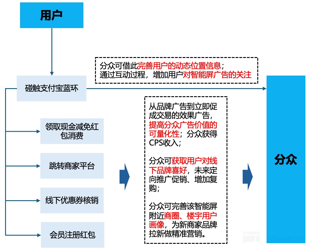 图示低可信度描述已自动生成