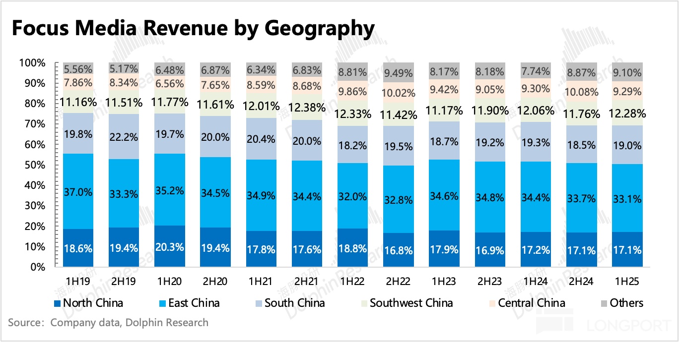 图表, 条形图描述已自动生成