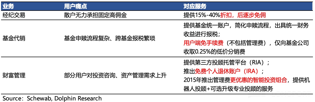 文本中度可信度描述已自动生成