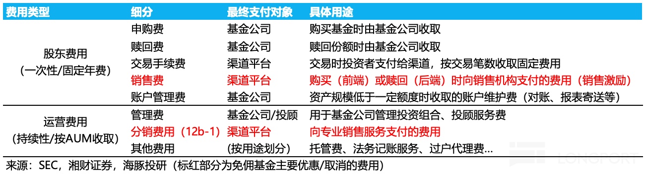 表格中度可信度描述已自动生成