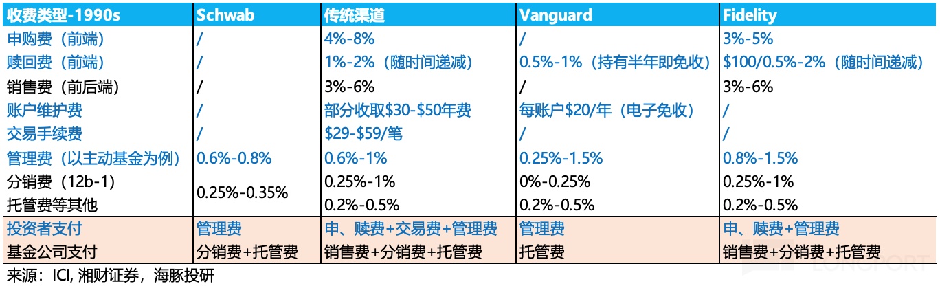 表格描述已自动生成