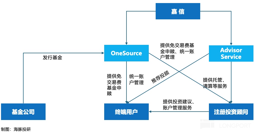 图示描述已自动生成