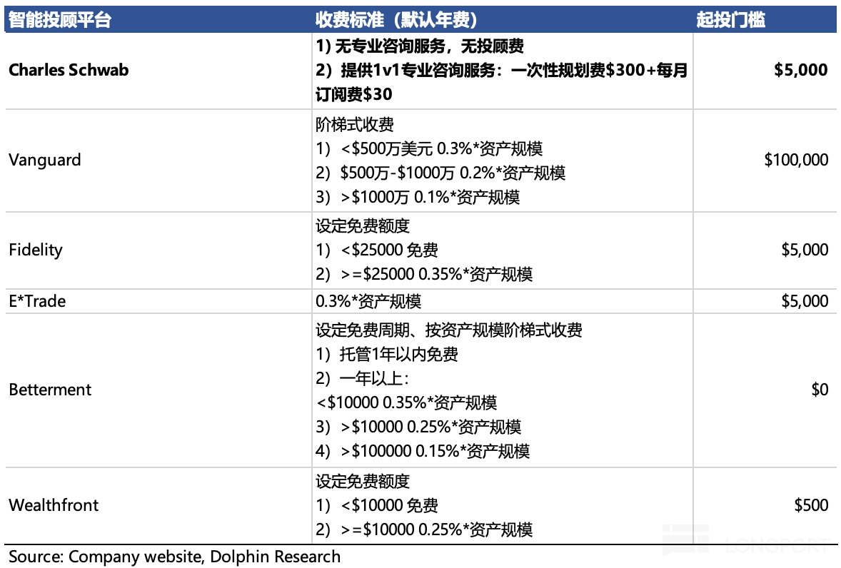 图形用户界面, 应用程序, 表格描述已自动生成