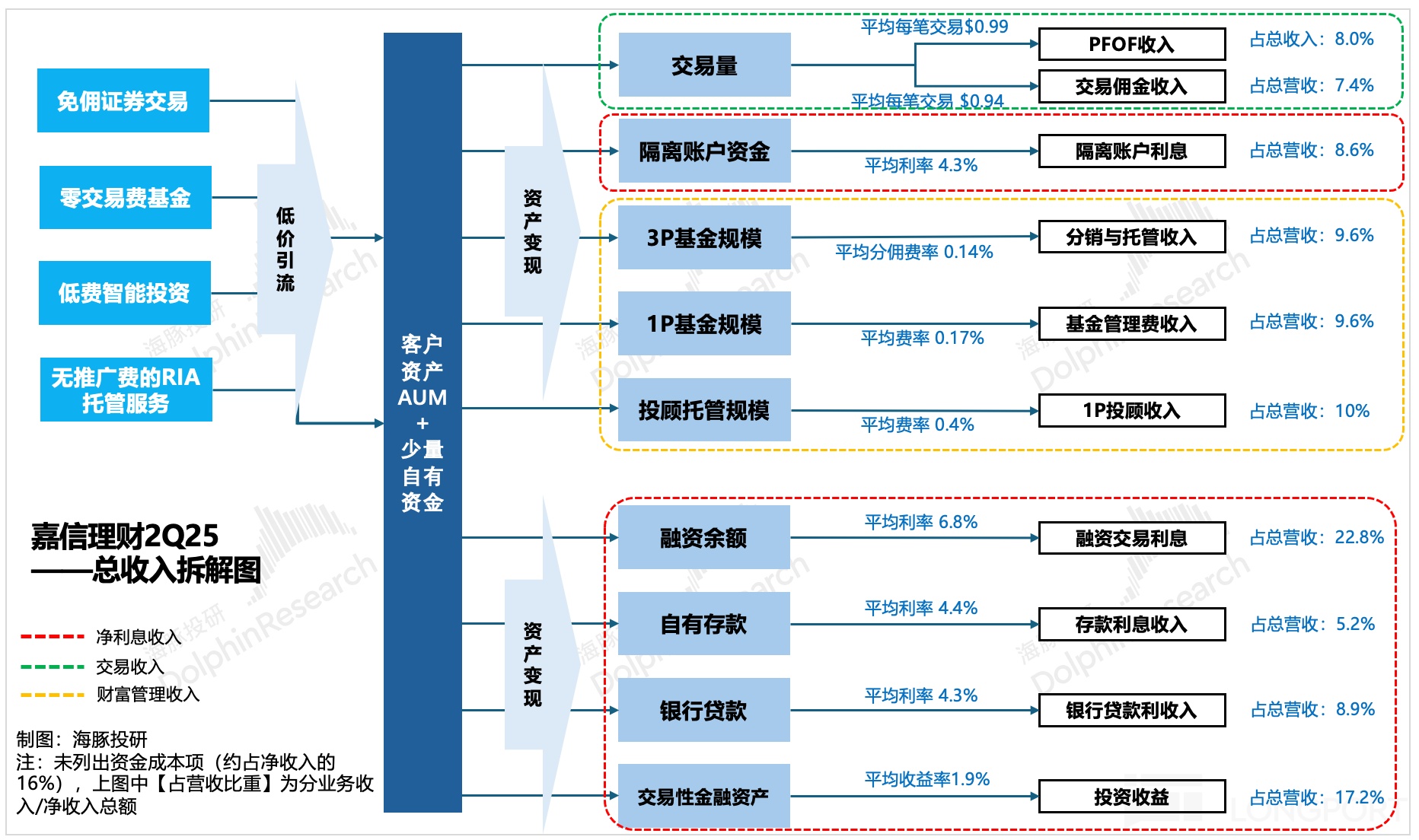 图形用户界面, 图示描述已自动生成