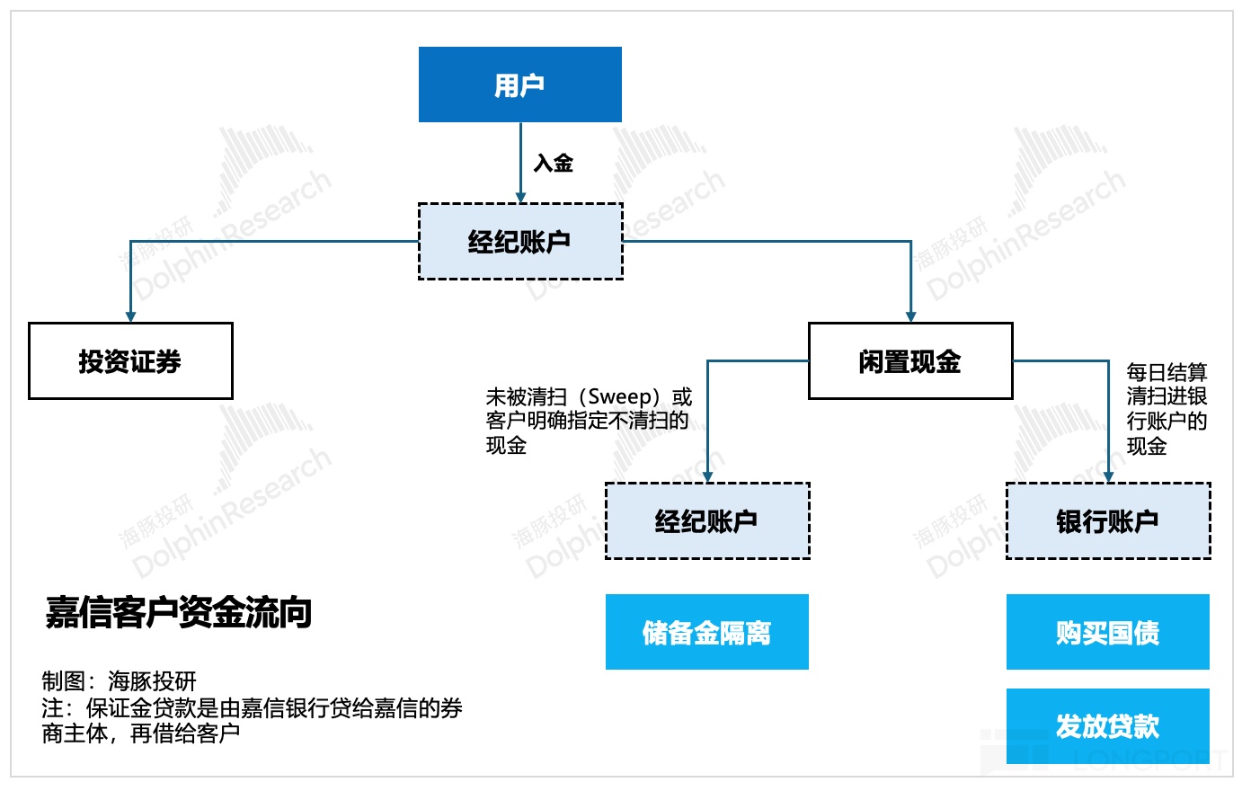 图示描述已自动生成