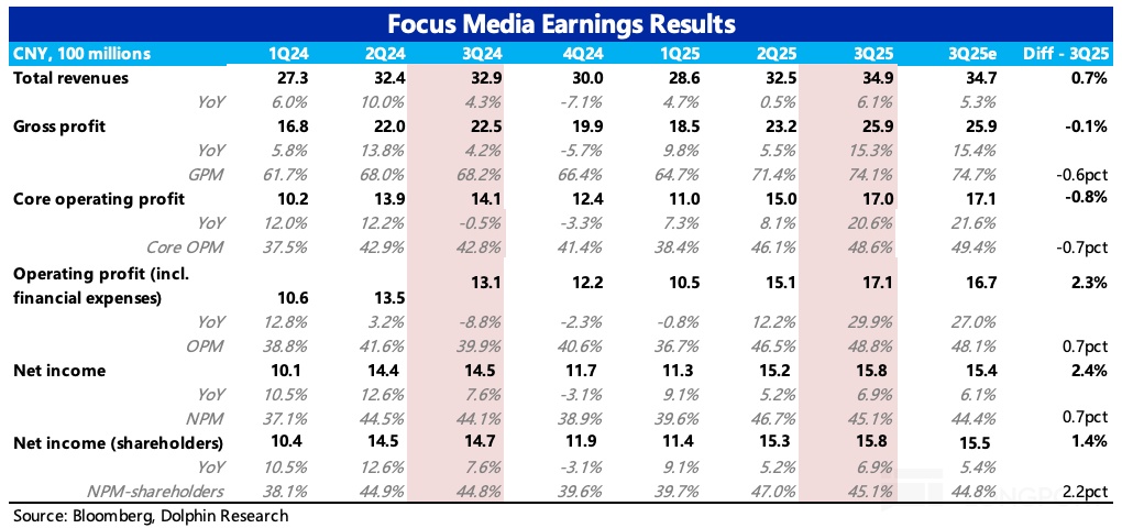 表格描述已自动生成