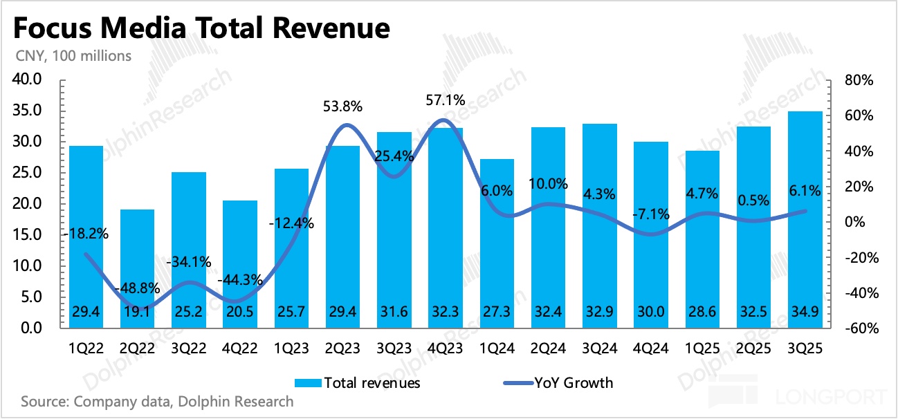 应用程序中度可信度描述已自动生成