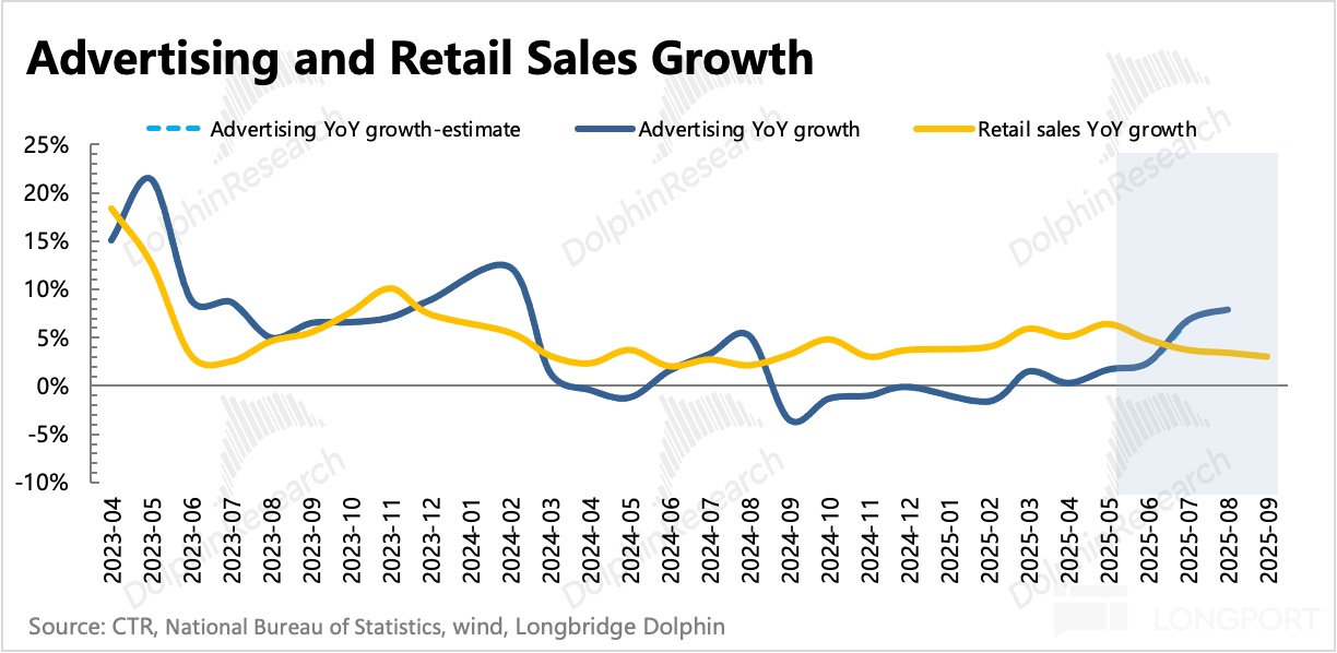 图表, 折线图描述已自动生成