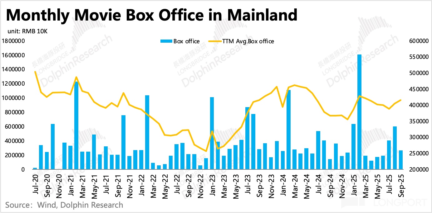图表, 折线图, 直方图描述已自动生成