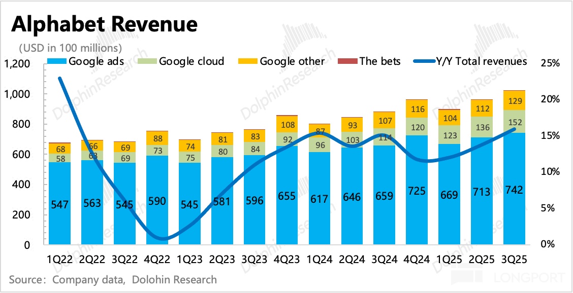 圖形用戶界面, 應用程序描述已自動生成