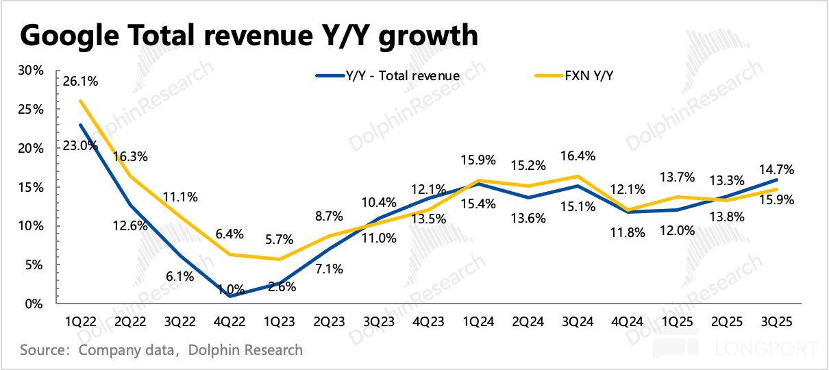 圖表, 折線圖描述已自動生成