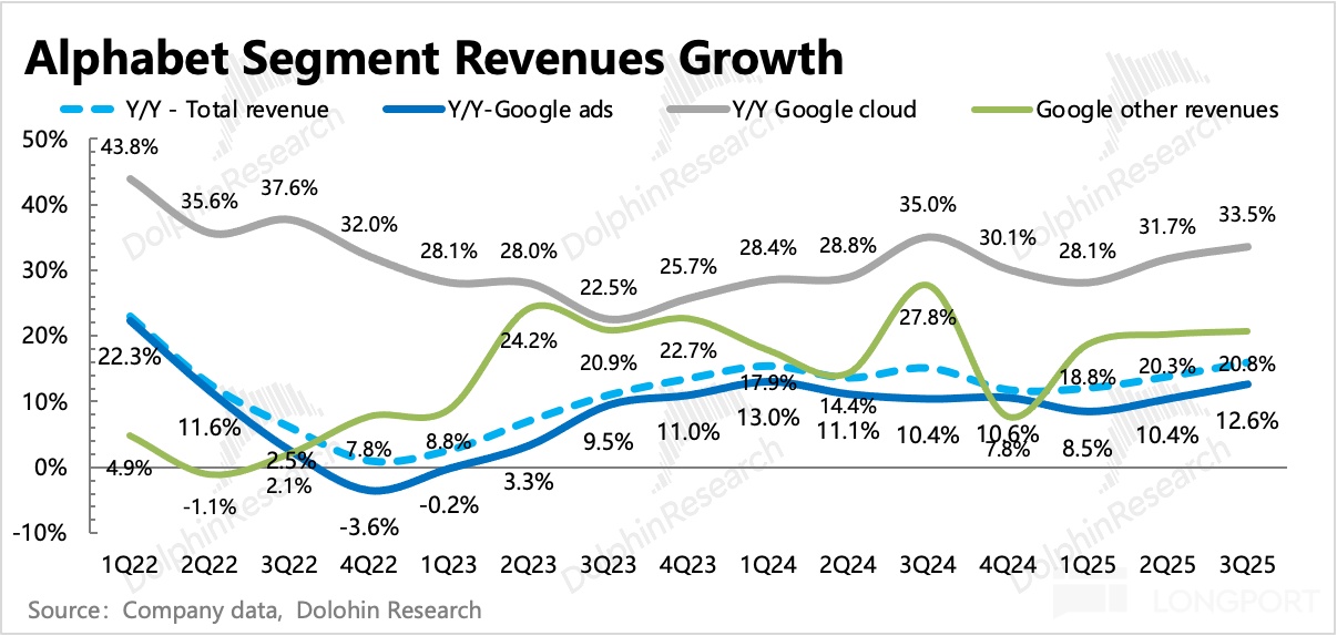 圖表, 直方圖描述已自動生成