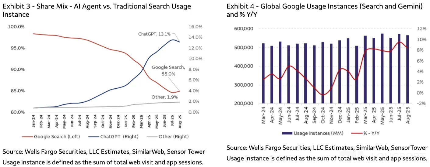 圖表描述已自動生成
