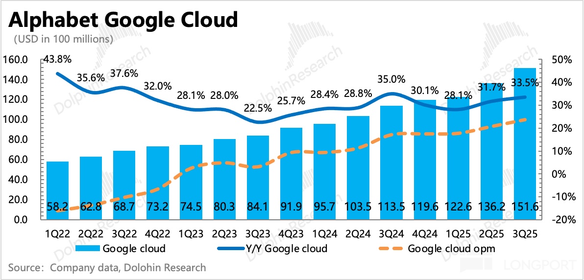 圖標中度可信度描述已自動生成