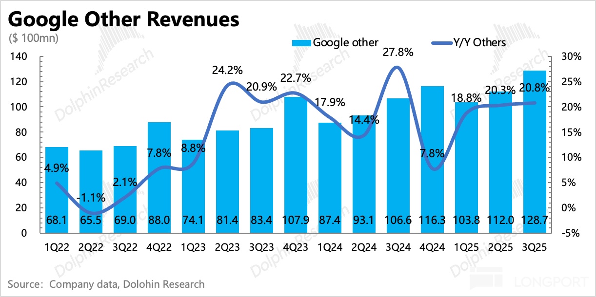 圖表中度可信度描述已自動生成