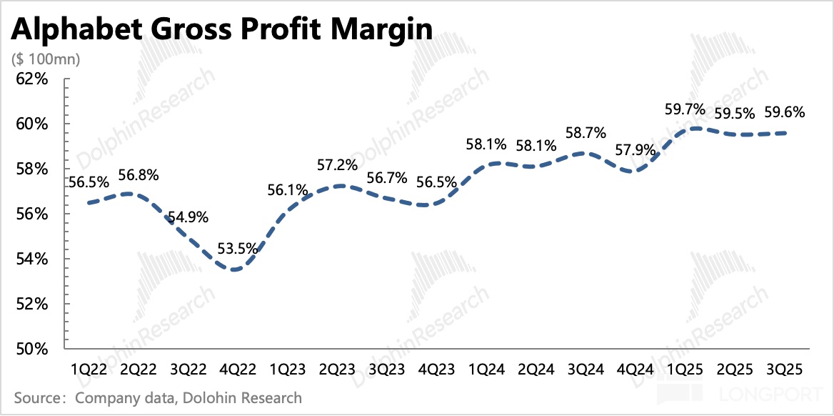 圖表, 折線圖描述已自動生成