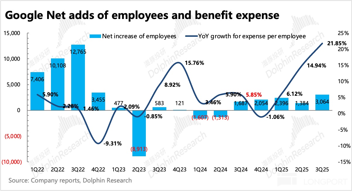 日程表描述已自動生成