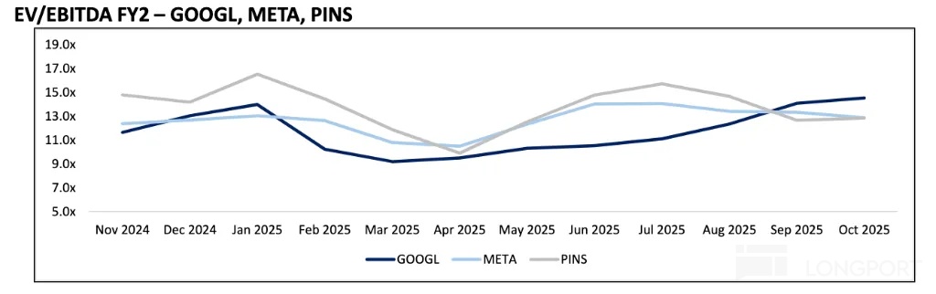 图表, 折线图描述已自动生成