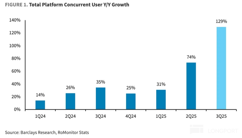 图表, 条形图描述已自动生成