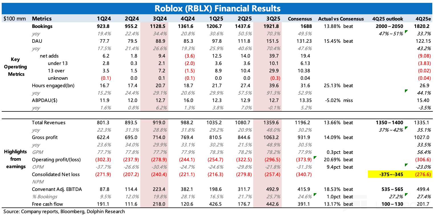 表格描述已自动生成