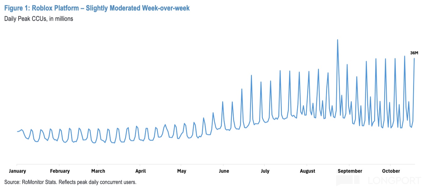 图表描述已自动生成