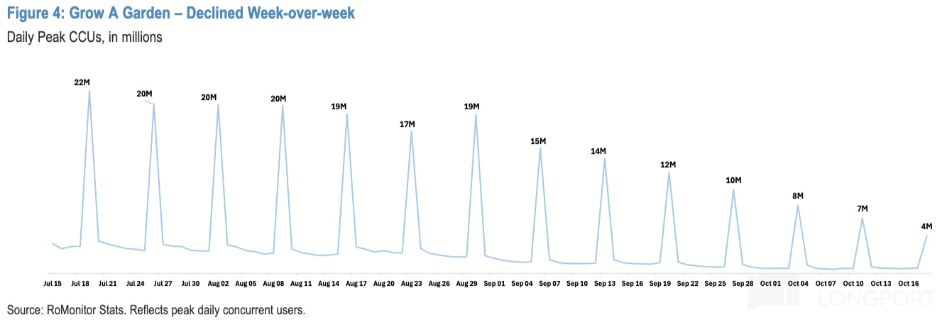图表描述已自动生成