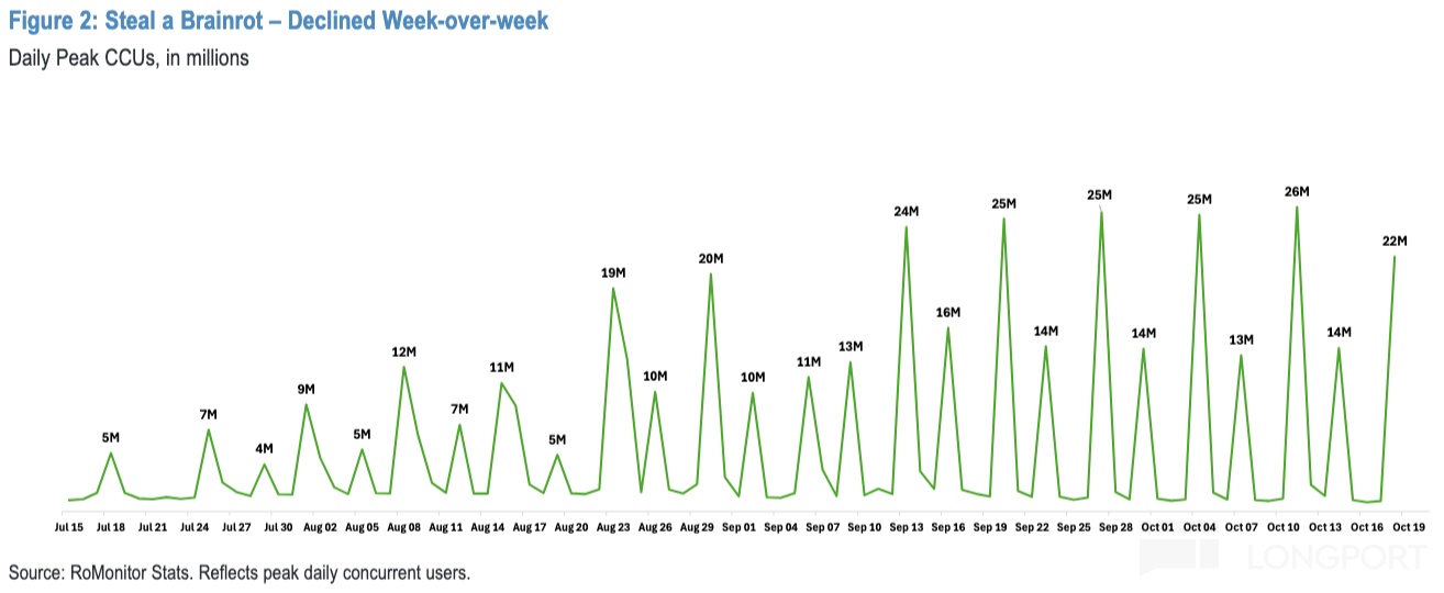图表描述已自动生成